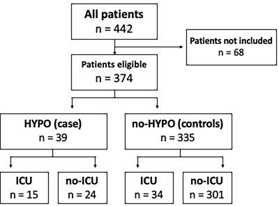 Impact of Hypogammaglobulinemia on the Course of COVID-19 in a Non-Intensive Care Setting: A Single-Center Retrospective Cohort Study